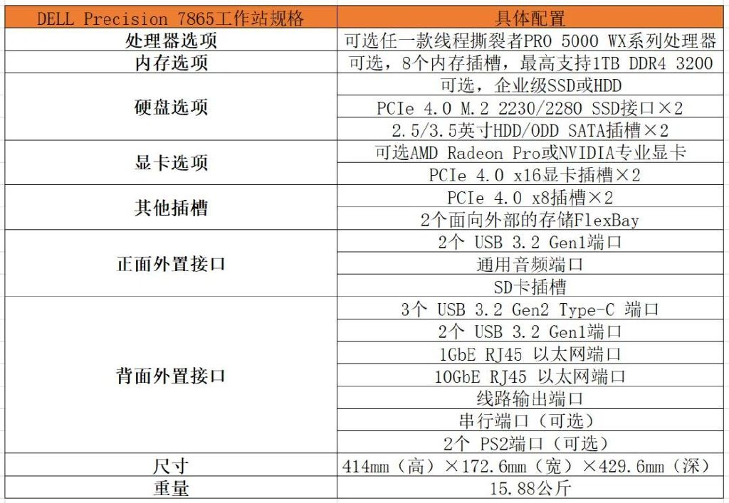 将服务器算力装进台式机!DELL Precision 7865 AMD工作站测试1 将服务器算力装进台式机!DELL Precision 7865 AMD工作站测试