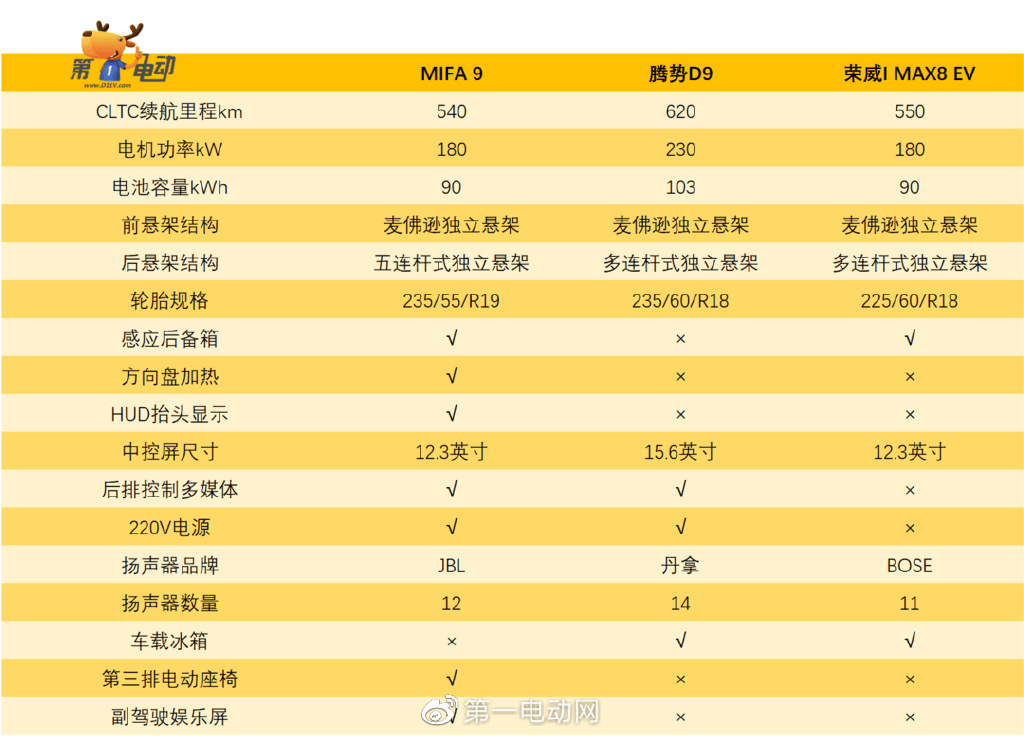 商务家用谁更精通?三款纯电MPV车型大PK