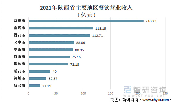 洞察趋势！2022上半年中国餐饮收入为20040亿！一文读懂餐饮行业前景