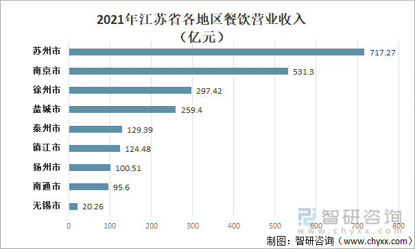 洞察趋势！2022上半年中国餐饮收入为20040亿！一文读懂餐饮行业前景