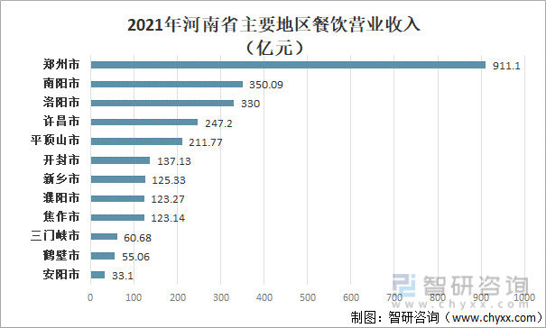 洞察趋势！2022上半年中国餐饮收入为20040亿！一文读懂餐饮行业前景