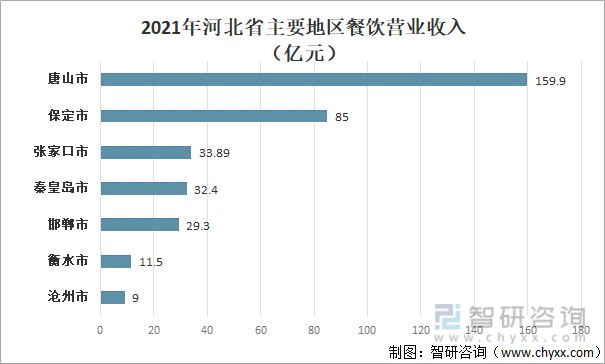 洞察趋势！2022上半年中国餐饮收入为20040亿！一文读懂餐饮行业前景