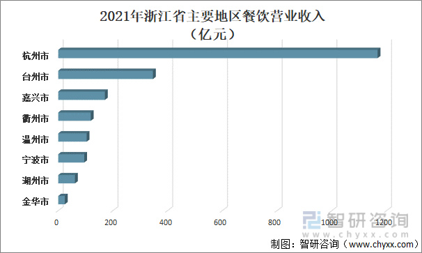 洞察趋势！2022上半年中国餐饮收入为20040亿！一文读懂餐饮行业前景