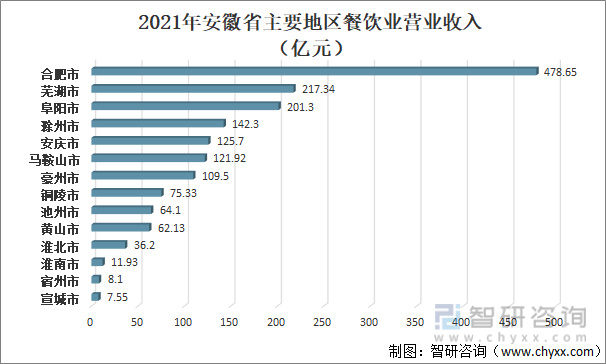 洞察趋势！2022上半年中国餐饮收入为20040亿！一文读懂餐饮行业前景