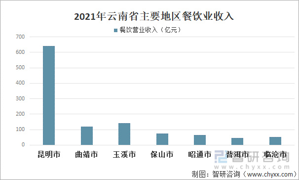 洞察趋势！2022上半年中国餐饮收入为20040亿！一文读懂餐饮行业前景