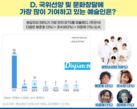 唯独对防弹少年团刻薄的<a href=