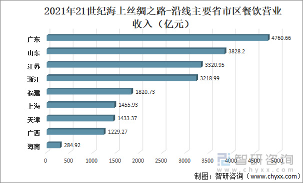 洞察趋势！2022上半年中国餐饮收入为20040亿！一文读懂餐饮行业前景