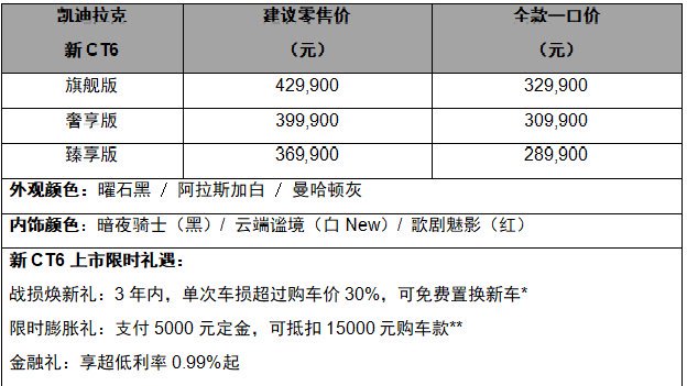 百万级磁浮底盘+豪华后驱平台， 凯迪拉克新CT6一口价28.99万起