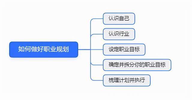六成大学生认为毕业十年内会年入百万?真相却扎心了......休闲区蓝鸢梦想 - Www.slyday.coM 六成大学生认为毕业十年内会年入百万?真相却扎心了......休闲区蓝鸢梦想 - Www.slyday.coM