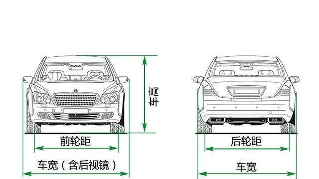 史上最全汽车入门知识图解，看车不迷糊