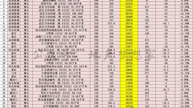 厦门:翔安,近1个月真实成交价|新城|翔安|厦门_新浪新闻