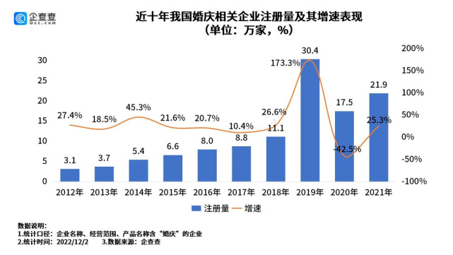 烟台婚庆公司排行榜_2021年烟台百强企业排行榜_网易订阅