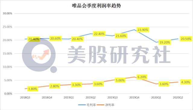 如何运营唯品会,如何运营唯品会店铺