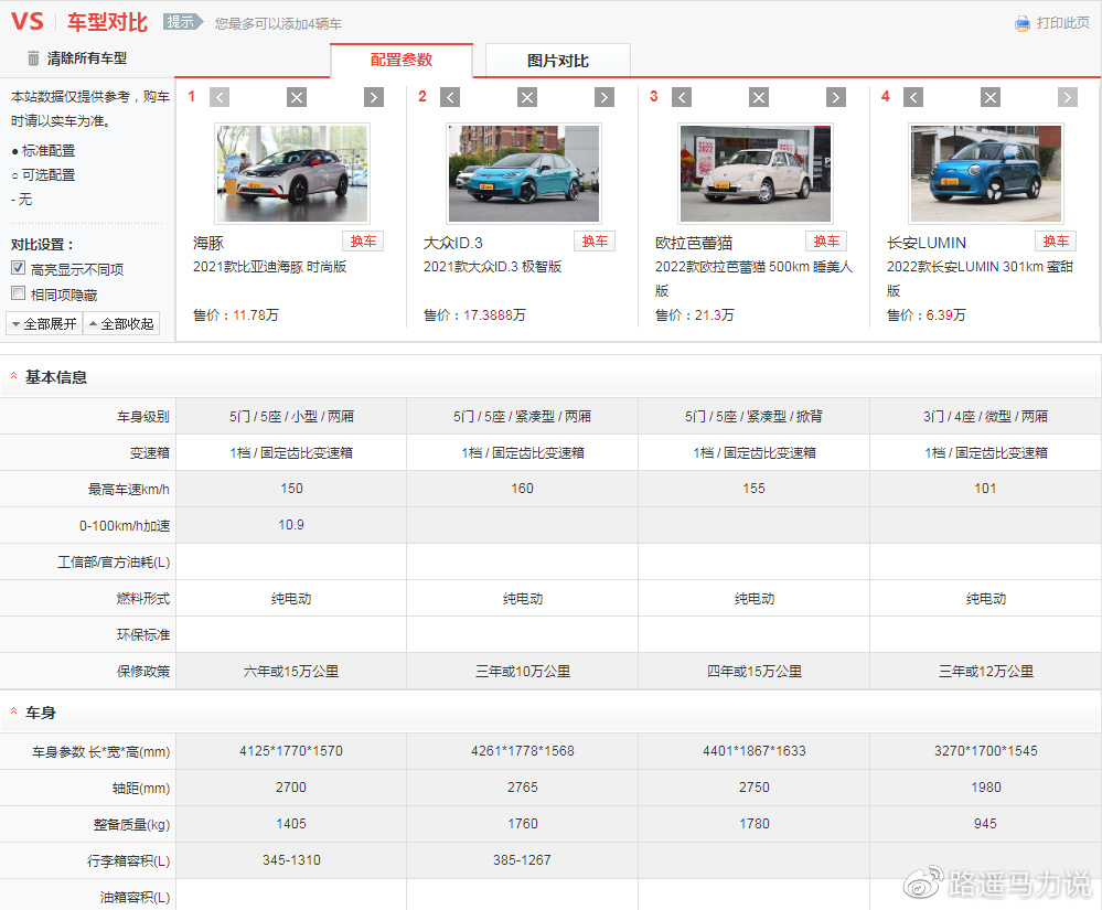 好停车高颜值 5-20万适合女性纯电动车型推荐