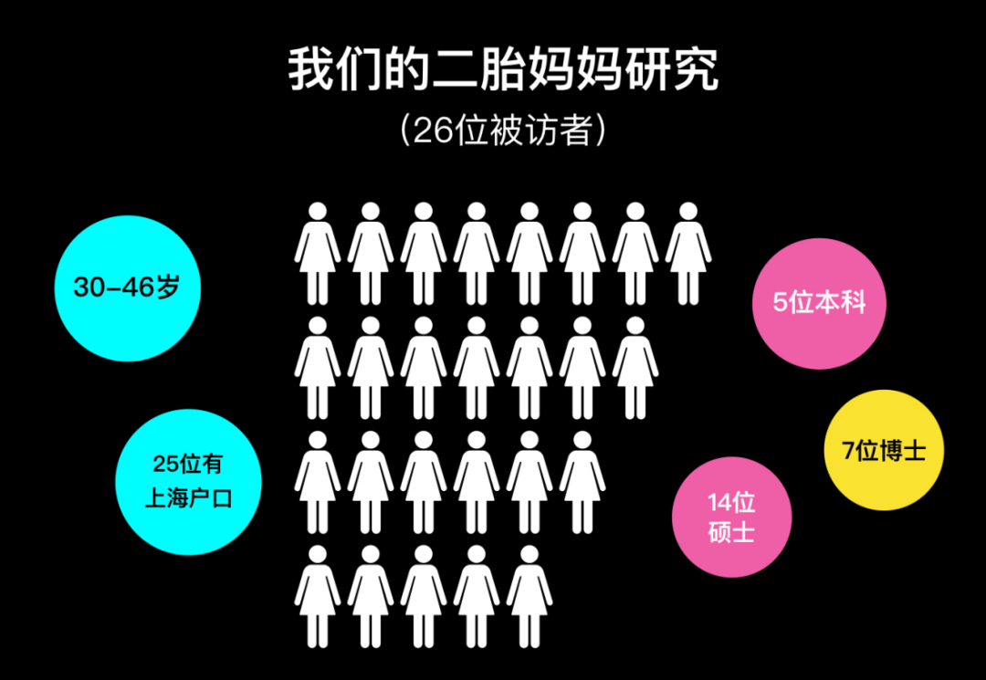 妈妈顶起育儿半边天，祖父母齐助阵，爸爸去哪儿了？