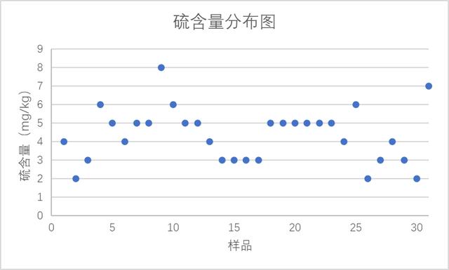 江苏省苏州市市场监管局抽检船用燃料油31批次 合格率96.8%