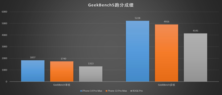 iPhone 14 Pro Max体验 灵动岛之外还有哪些惊喜?休闲区蓝鸢梦想 - Www.slyday.coM iPhone 14 Pro Max体验 灵动岛之外还有哪些惊喜?休闲区蓝鸢梦想 - Www.slyday.coM