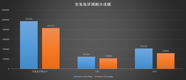 iPhone 14 Pro Max体验 灵动岛之外还有哪些惊喜?休闲区蓝鸢梦想 - Www.slyday.coM iPhone 14 Pro Max体验 灵动岛之外还有哪些惊喜?休闲区蓝鸢梦想 - Www.slyday.coM
