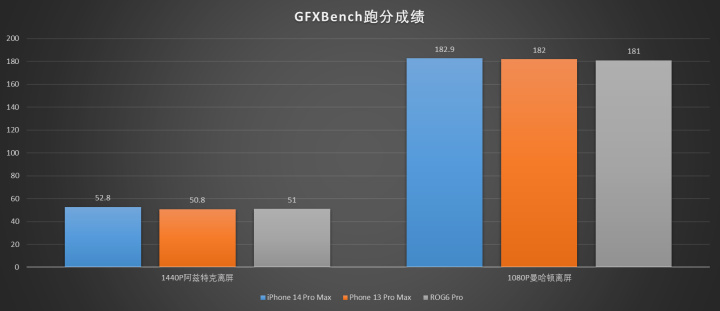 iPhone 14 Pro Max体验 灵动岛之外还有哪些惊喜?休闲区蓝鸢梦想 - Www.slyday.coM iPhone 14 Pro Max体验 灵动岛之外还有哪些惊喜?休闲区蓝鸢梦想 - Www.slyday.coM