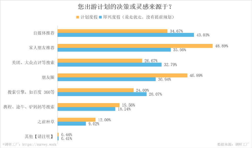 调研工厂休闲区蓝鸢梦想 - Www.slyday.coM 调研工厂休闲区蓝鸢梦想 - Www.slyday.coM