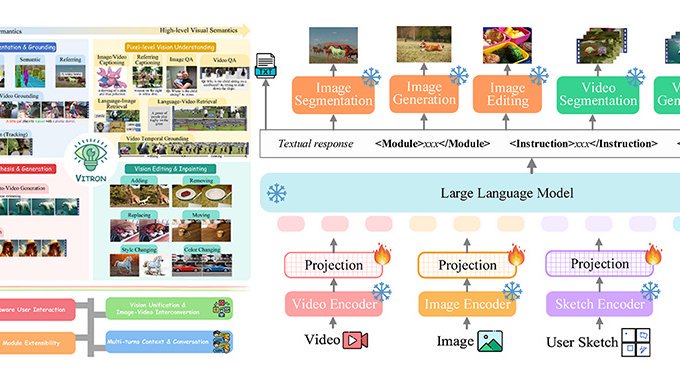 国产多模态大模型狂飙！颜水成挂帅开源Vitron，破解图像/视频模型割