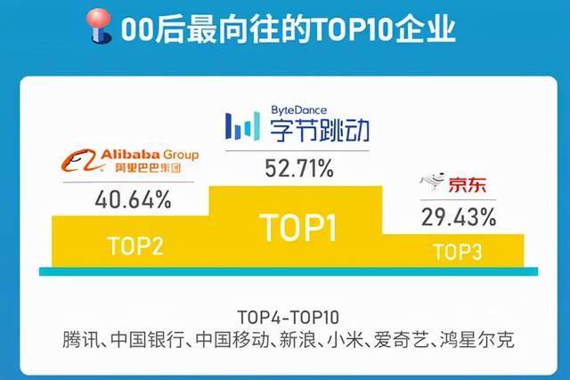 六成大学生认为毕业十年内会年入百万?真相却扎心了......休闲区蓝鸢梦想 - Www.slyday.coM 六成大学生认为毕业十年内会年入百万?真相却扎心了......休闲区蓝鸢梦想 - Www.slyday.coM
