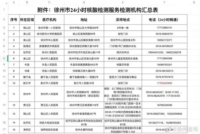 苏州、徐州:对与无症状感染者轨迹有时空伴随的人员赋黄码休闲区蓝鸢梦想 - Www.slyday.coM 苏州、徐州:对与无症状感染者轨迹有时空伴随的人员赋黄码休闲区蓝鸢梦想 - Www.slyday.coM