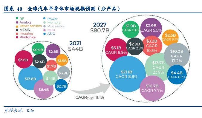 电子BBIN BBIN宝盈集团行业2023年度策略：陌上花开可缓缓归矣(图8)