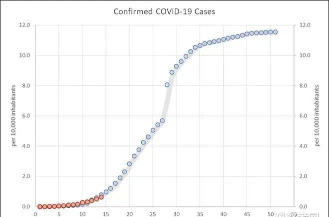 确诊破万病死率全球第一!意大利你也配叫发达国家