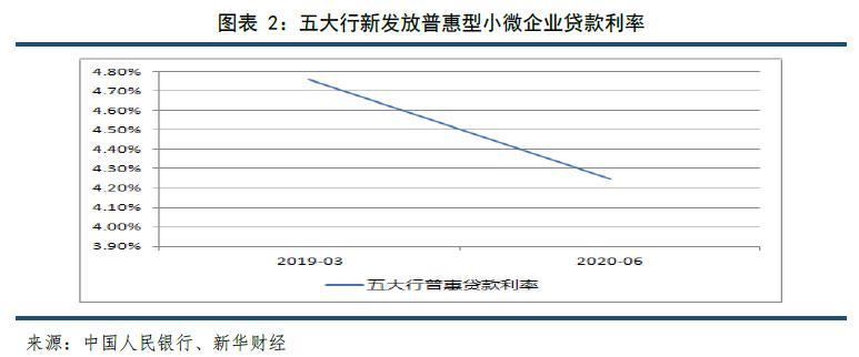 小微公司季报 银行流水 新浪网