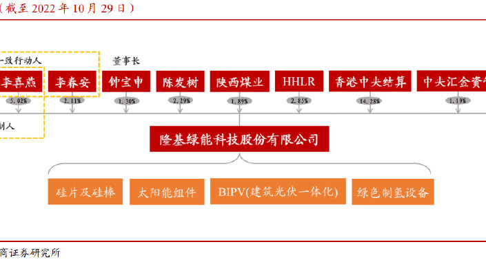 隆基绿能研究报告:一体化龙头乘风破浪,深耕技术打造长期优势|净利润|HJT电池|单晶硅|电池|新世界_新浪新闻
