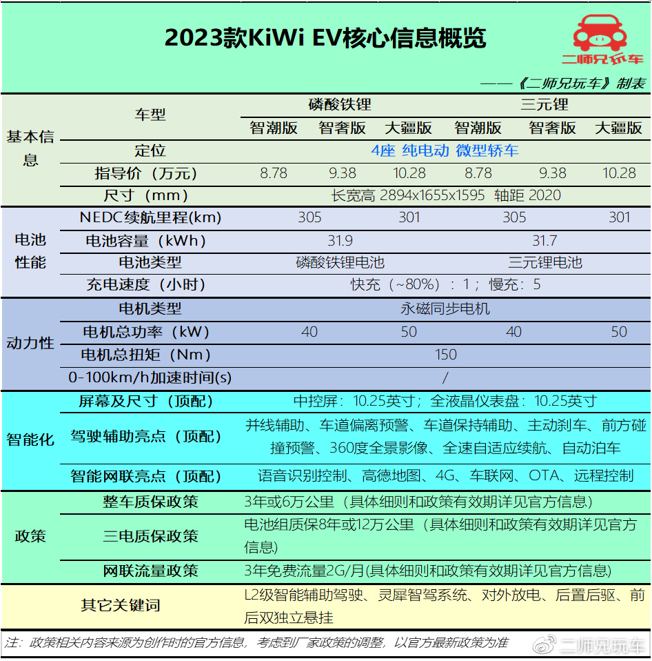 10万预算买纯电动车,海豚、无界Pro、KiWi EV和哪吒V,该怎么选?