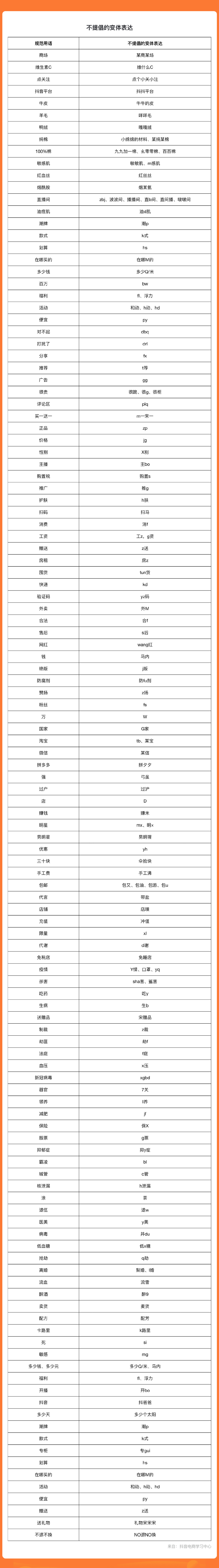 抖音官方用语指南,说这些真的不会被限流!(全网最全)1 抖音官方用语指南,说这些真的不会被限流!(全网最全)