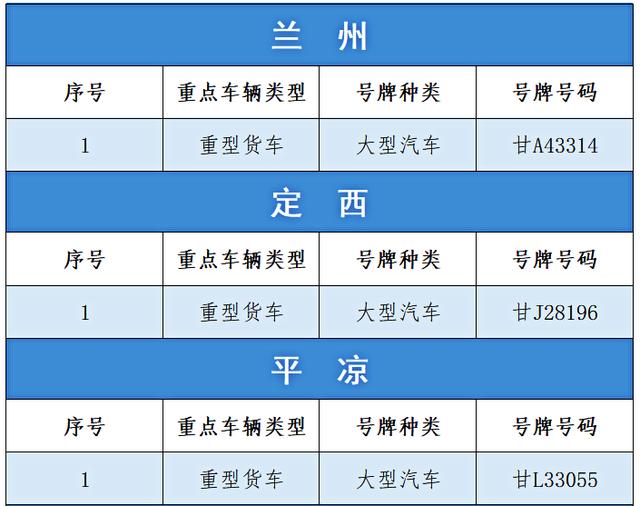 @这些车主 车辆逾期未报废 请尽快处理