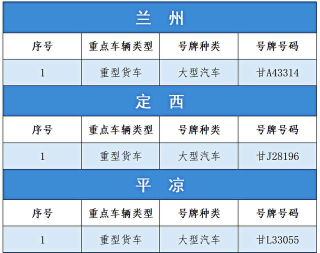 @这些车主 车辆逾期未报废 请尽快处理