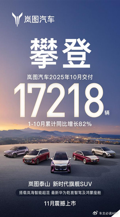 九连涨！岚图汽车10月交付17218辆 岚图泰山、追光L双旗舰引期待