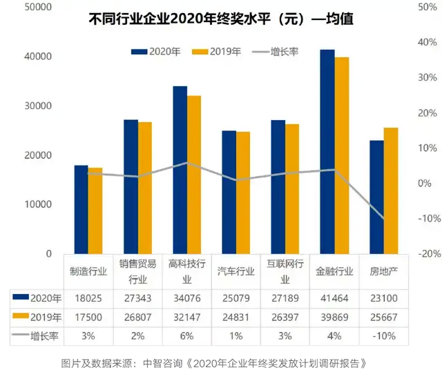 六成大学生认为毕业十年内会年入百万?真相却扎心了......休闲区蓝鸢梦想 - Www.slyday.coM 六成大学生认为毕业十年内会年入百万?真相却扎心了......休闲区蓝鸢梦想 - Www.slyday.coM