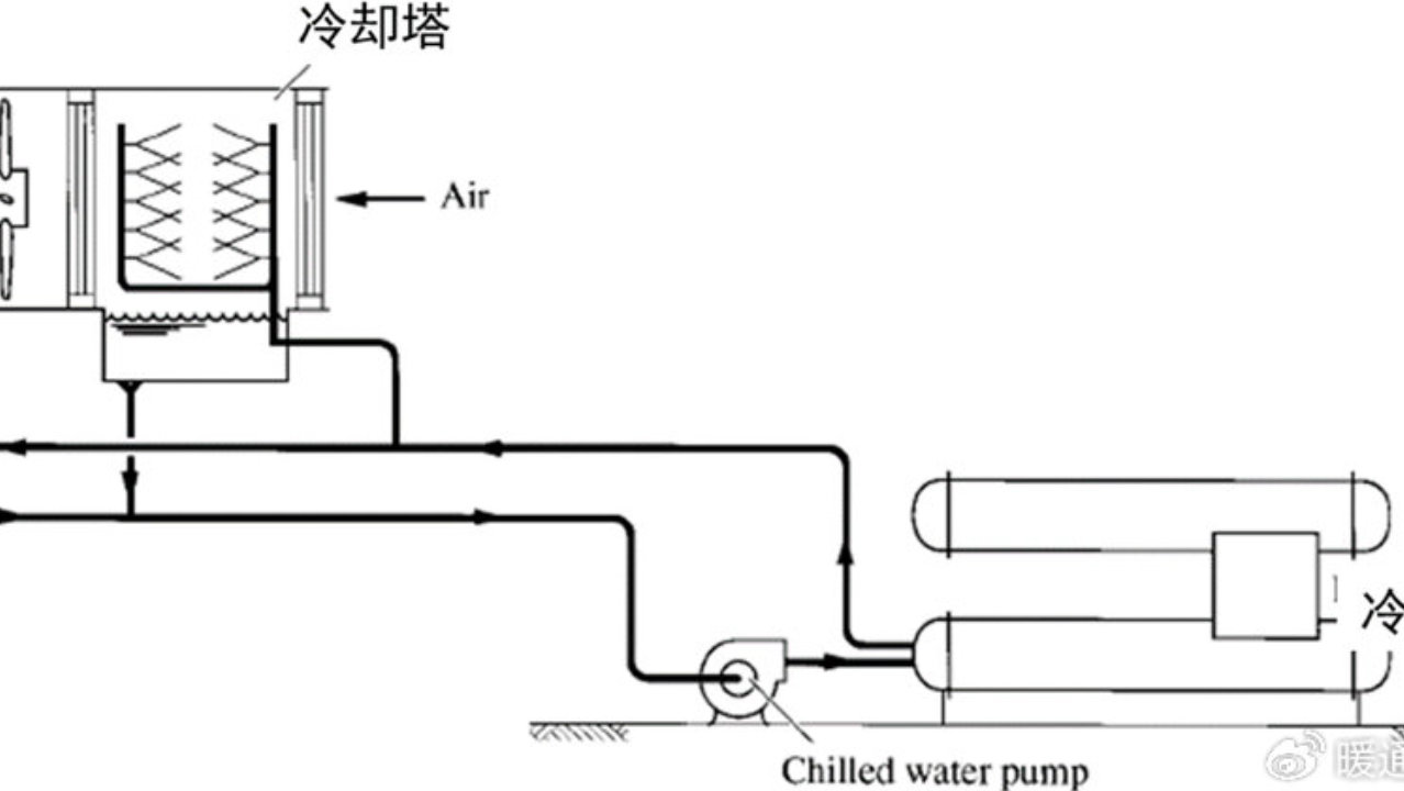空调水系统的类别 空调水系统的类别