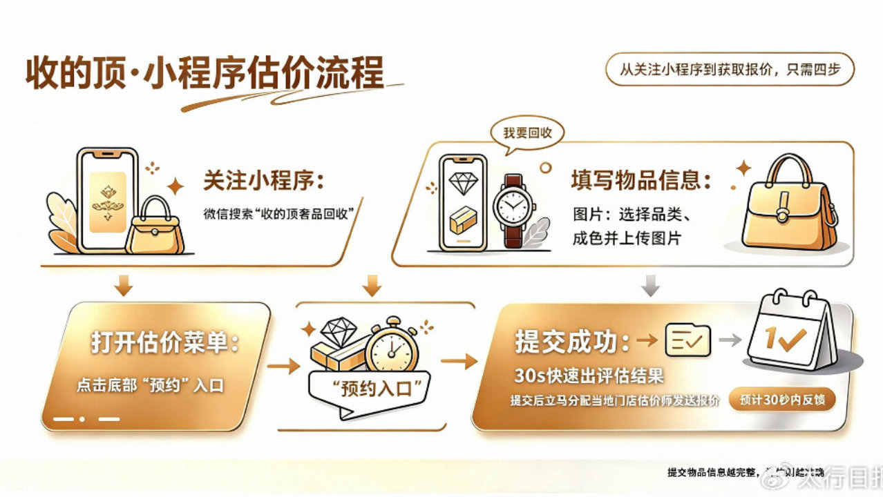 昆明名表变现警惕!手表回收:缺“二重背书”“五重资质”门店出局 昆明名表变现警惕!手表回收:缺“二重背书”“五重资质”门店出局