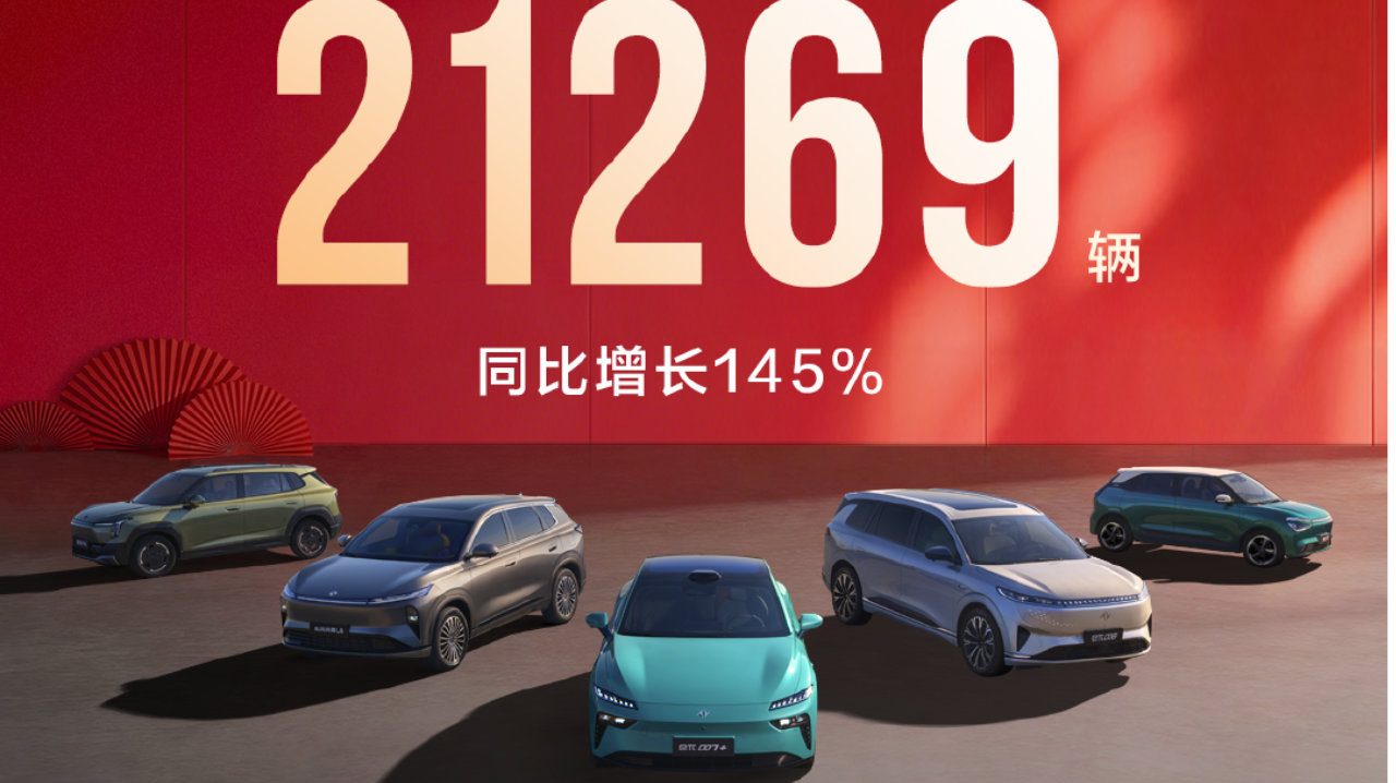 首月破2万、增幅145%，奕派科技2026年首战逆势告捷