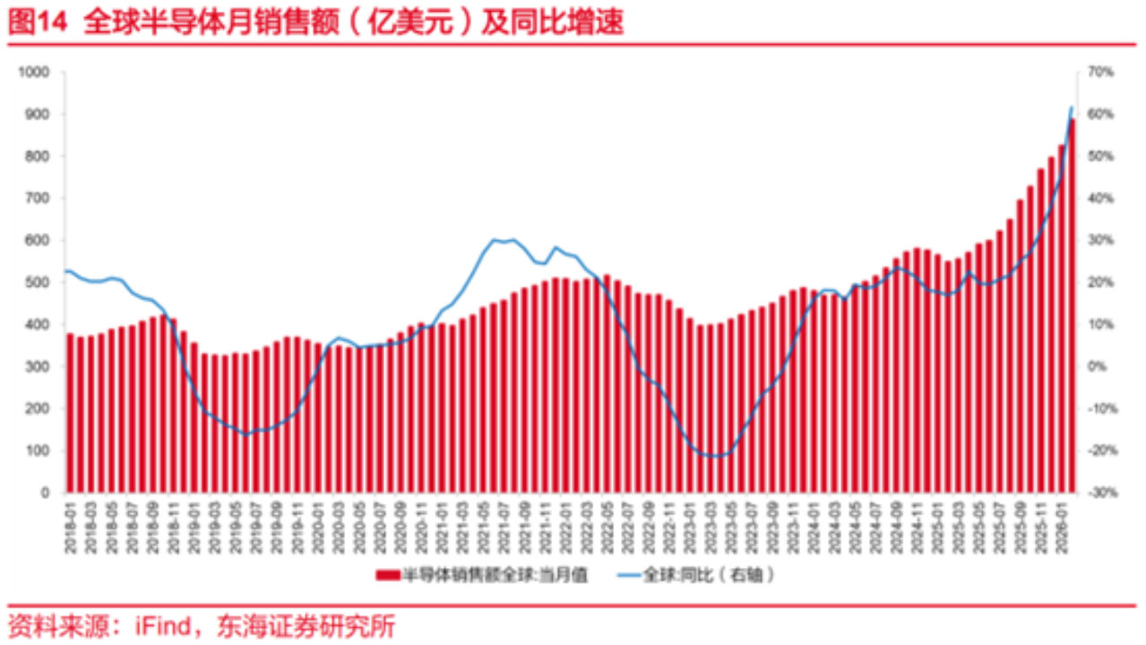 新股前瞻|盈利拐点已至，和林微纳迎来价值重估契机？