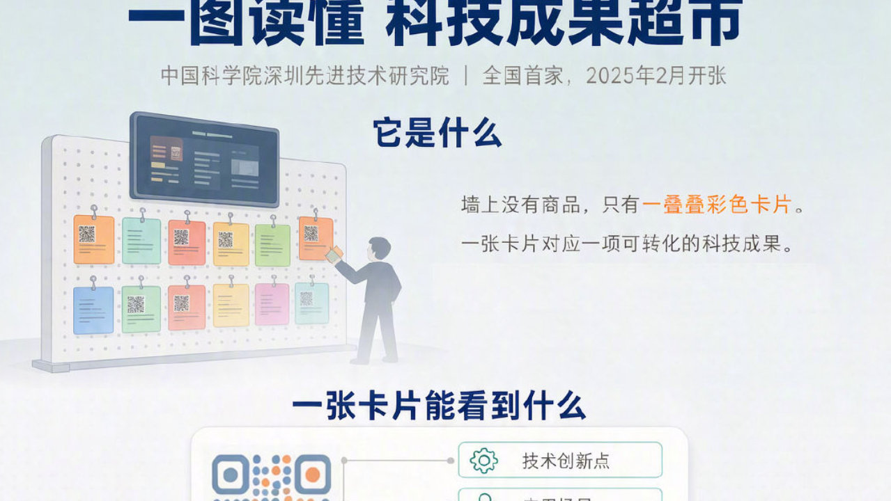 一图读懂 科技成果超市