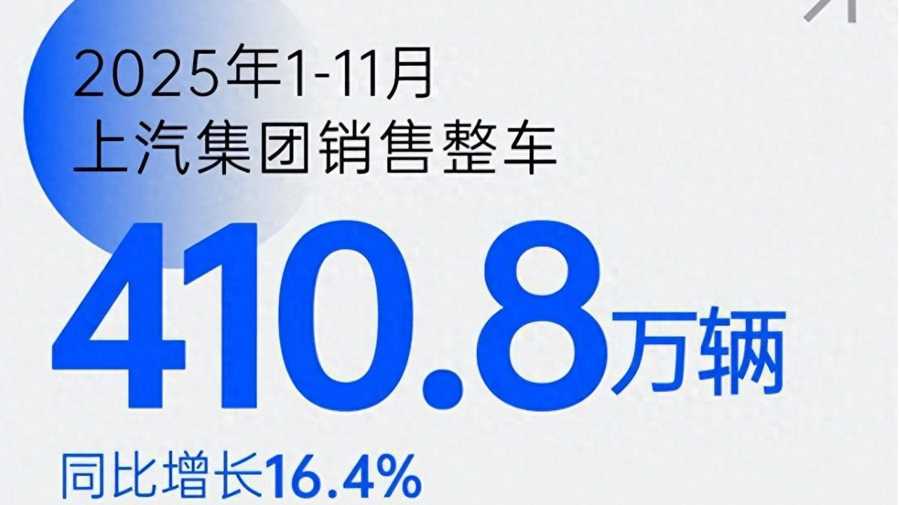 上汽集团1-11月销售410.8 万辆销量已超去年全年