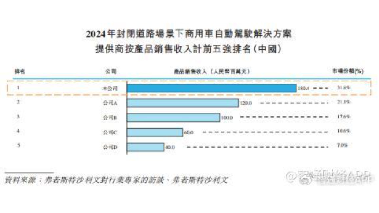 从封闭场景到全域覆盖，主线科技如何讲好“高阶智驾”故事？