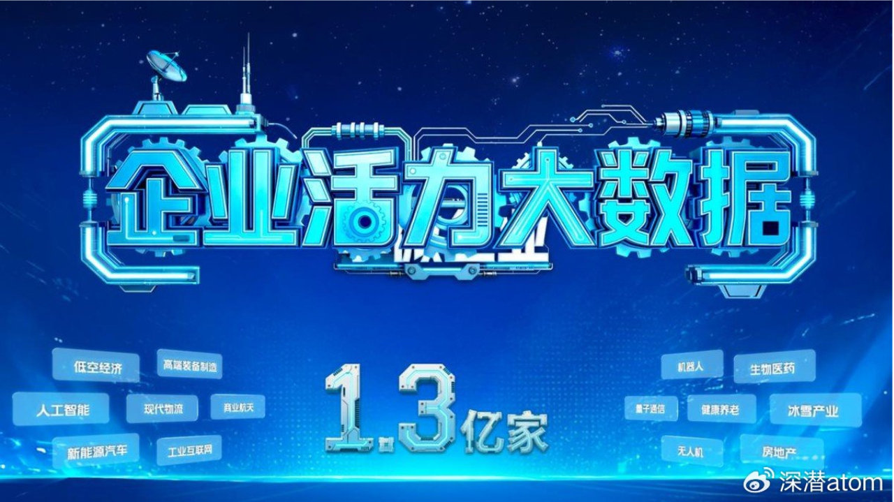 文旅企业占新增量1/4！天眼查数据解码黑龙江经济活力