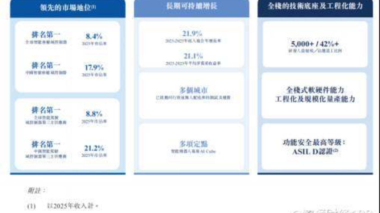 新股前瞻|德赛西威：年入超300亿，智能座舱龙头的增长天花板在哪？