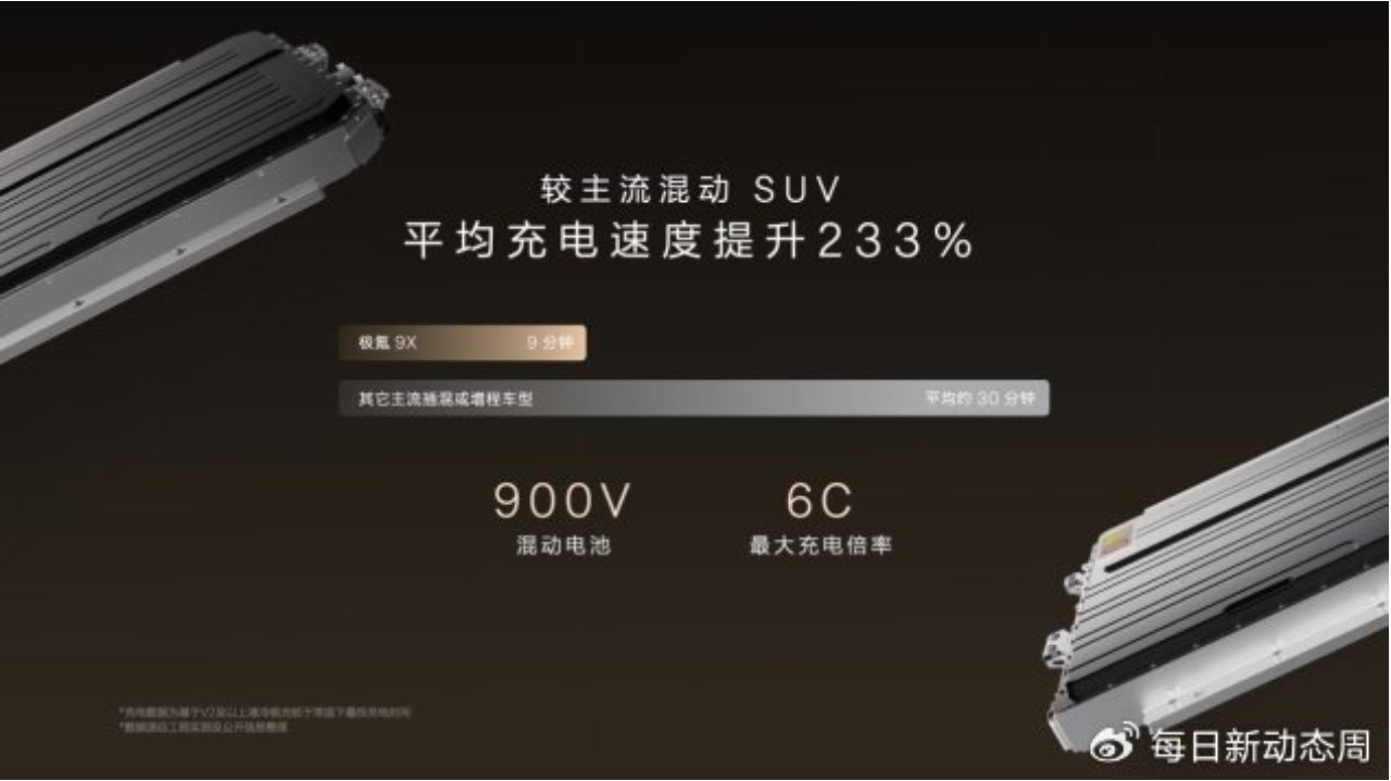 预算50万买什么电混SUV？极氪9X用性能、舒适与空间交出满分答卷