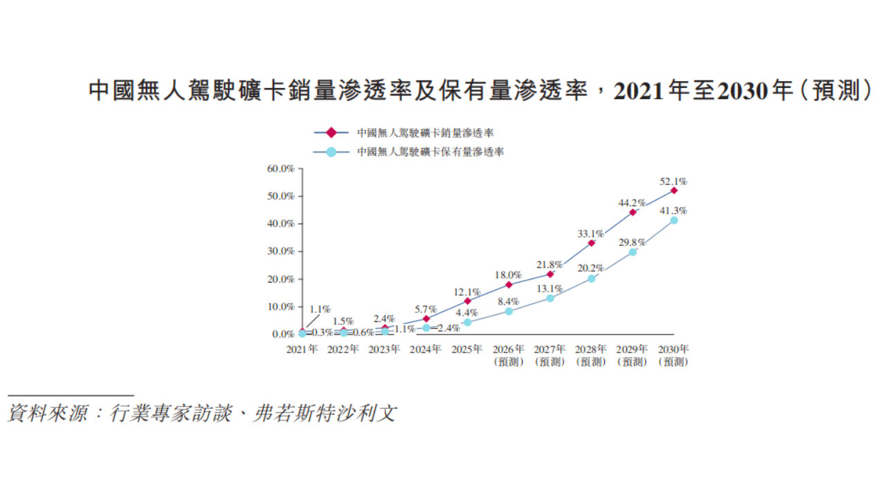 抢滩无人驾驶优质落地场景 易控智驾锁定确定性与想象力双重红利