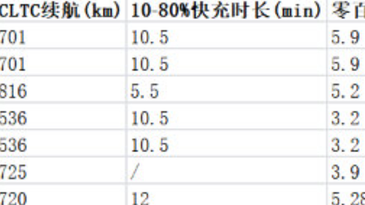 预算20万买国产纯电轿车？2026年值得关注的高性价比车型