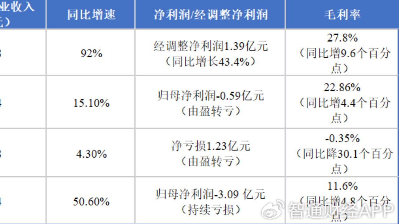 瀚天天成：AIDC驱动毛利增近2倍，行业迎拐点入通红利将释放
